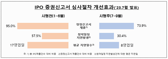 <금융감독원 제공>